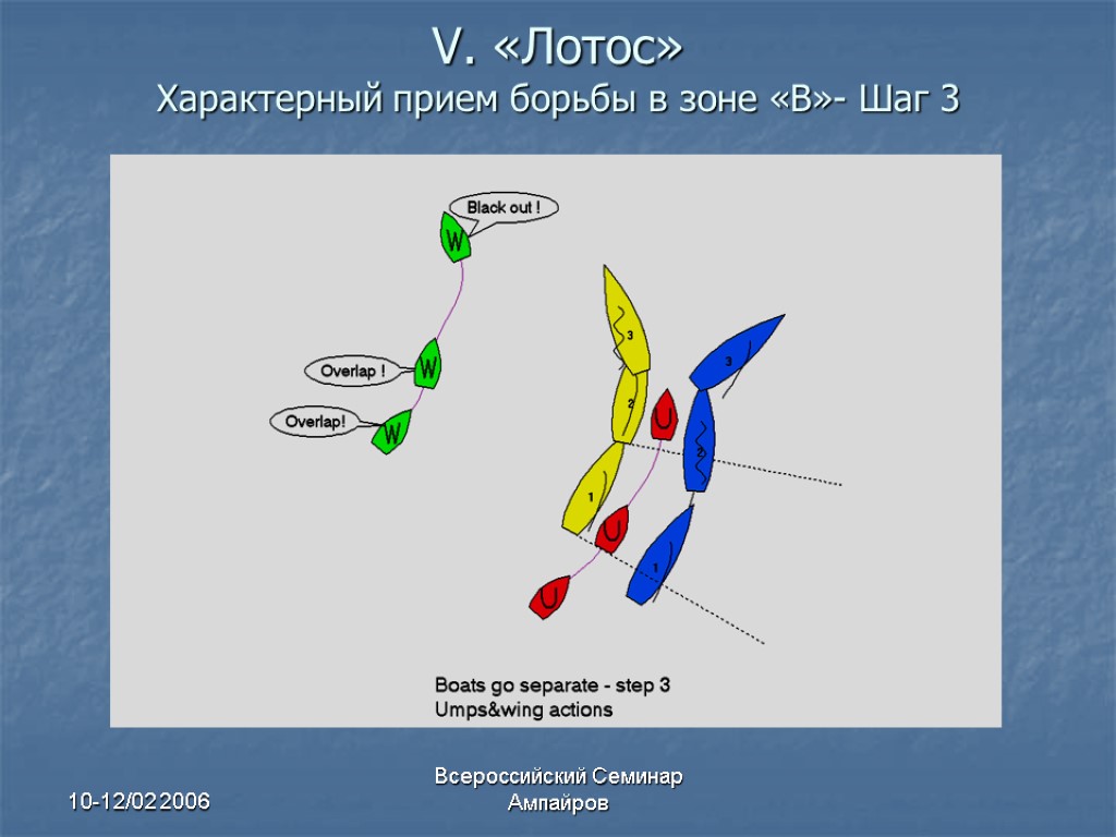 10-12/02 2006 Всероссийский Семинар Ампайров V. «Лотос» Характерный прием борьбы в зоне «В»- Шаг